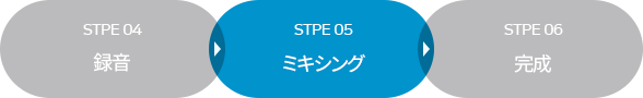 吹き替え & 字幕